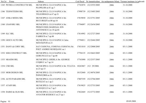 Lista societÄÅ£ilor comerciale care urmeazÄ sÄ fie chemate Ã®n ...