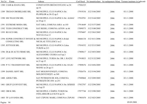 Lista societÄÅ£ilor comerciale care urmeazÄ sÄ fie chemate Ã®n ...