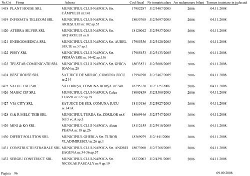 Lista societÄÅ£ilor comerciale care urmeazÄ sÄ fie chemate Ã®n ...