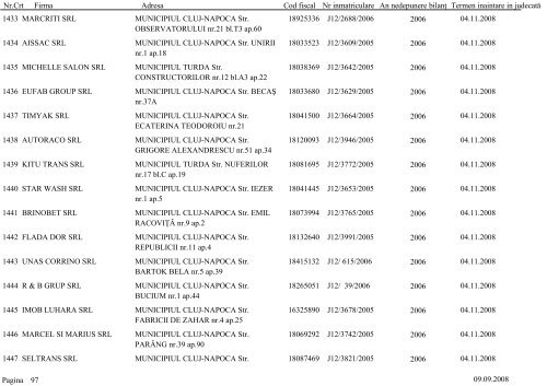 Lista societÄÅ£ilor comerciale care urmeazÄ sÄ fie chemate Ã®n ...