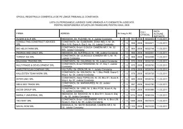 oficiul registrului comerÅ£ului de pe lÃ¢ngÄ tribunalul constanÅ£a - ONRC