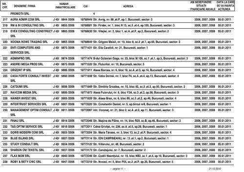 2006, 2007 si 2008 Lista societatilor comerciale din ... - ONRC