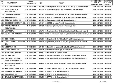 2006, 2007 si 2008 Lista societatilor comerciale din ... - ONRC