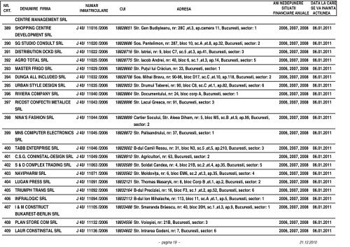 2006, 2007 si 2008 Lista societatilor comerciale din ... - ONRC