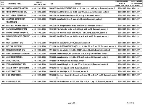 2006, 2007 si 2008 Lista societatilor comerciale din ... - ONRC