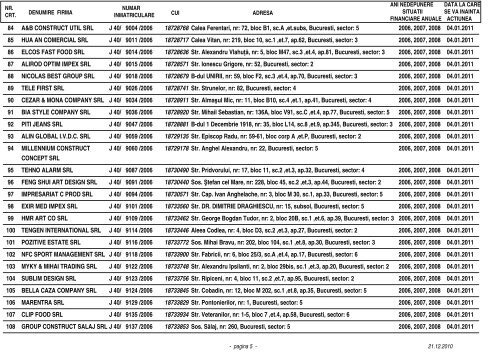 2006, 2007 si 2008 Lista societatilor comerciale din ... - ONRC