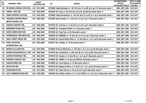 2006, 2007 si 2008 Lista societatilor comerciale din ... - ONRC