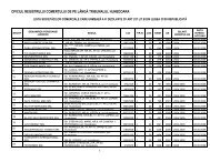 OFICIUL REGISTRULUI COMERŢULUI DE PE LÂNGĂ TRIBUNALUL HUNEDOARA