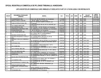 OFICIUL REGISTRULUI COMERŢULUI DE PE LÂNGĂ TRIBUNALUL HUNEDOARA