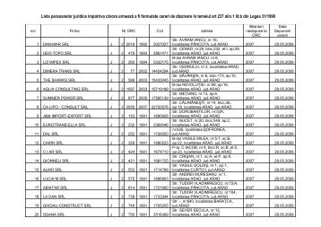 Lista persoanelor juridice impotriva cÄrora urmeazÄ a fi ... - ONRC