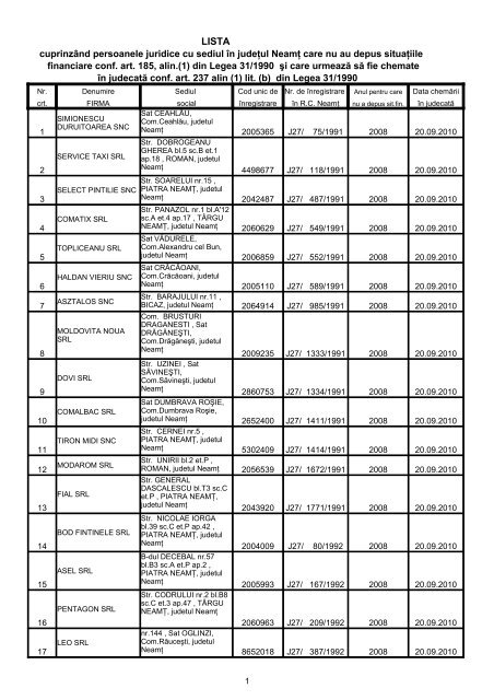 cuprinzÃ¢nd persoanele juridice cu sediul Ã®n judeÅ£ul NeamÅ£ ... - ONRC