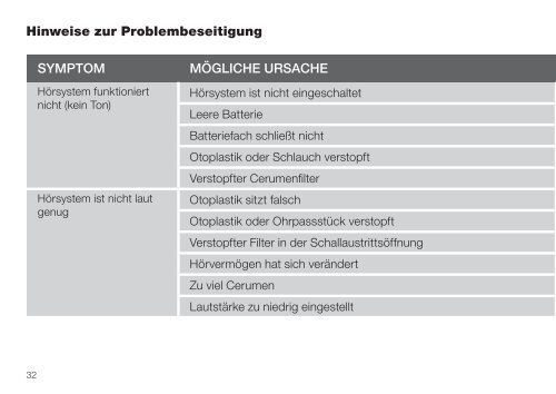 BEDIENUNGSANLEITUNG - GN ReSound