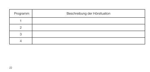 BEDIENUNGSANLEITUNG - GN ReSound GmbH