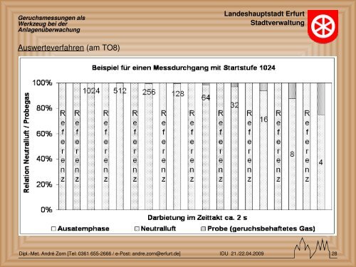 Geruchsmessungen als Werkzeug bei der Anlagenüberwachung