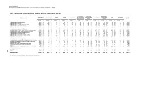 Rapporto annuale sull’attività di ricovero ospedaliero Dati SDO 2007