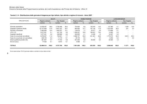 Rapporto annuale sull’attività di ricovero ospedaliero Dati SDO 2007