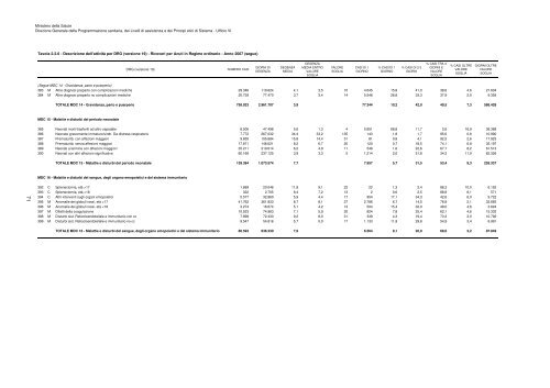 Rapporto annuale sull’attività di ricovero ospedaliero Dati SDO 2007