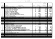 Esclusi per denominazione - Agenzia delle Entrate