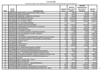 Esclusi per denominazione - Agenzia delle Entrate