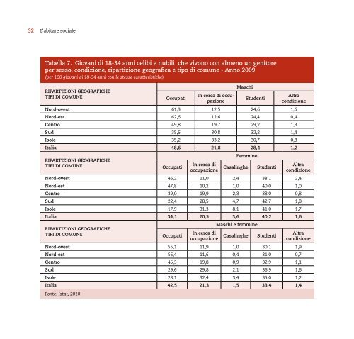 L'abitare sociale - Ministero del Lavoro e delle Politiche Sociali