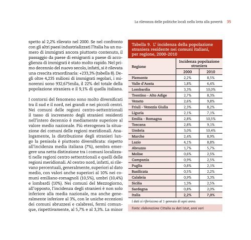 L'abitare sociale - Ministero del Lavoro e delle Politiche Sociali