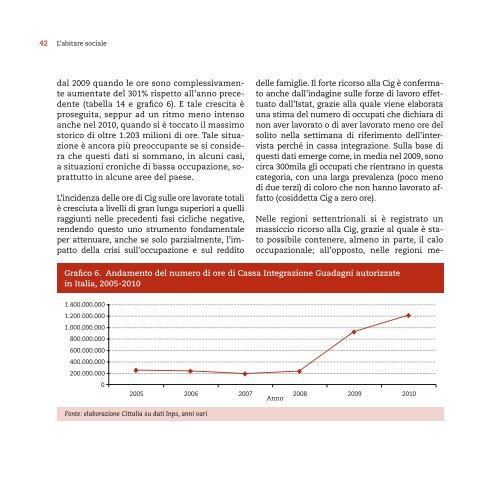 L'abitare sociale - Ministero del Lavoro e delle Politiche Sociali