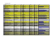 Liste der GruppenhÃ¤user - AEJ-Saar