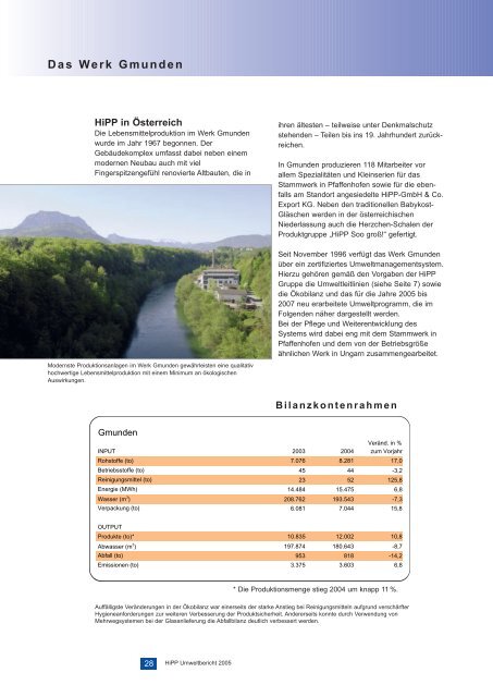 Umweltbericht 2005 und Nachhaltigkeitsbericht - HiPP