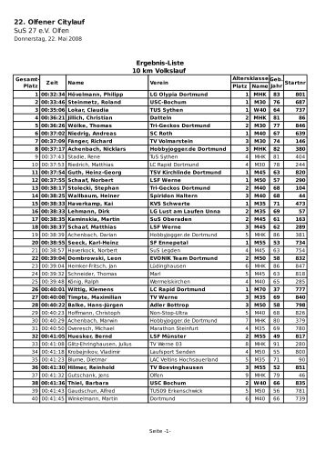 22 Olfener Citylauf SuS 27 e.V Olfen Ergebnis-Liste 10 km Volkslauf