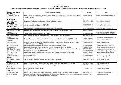 List of Participants Key papers presented at the - IAEA