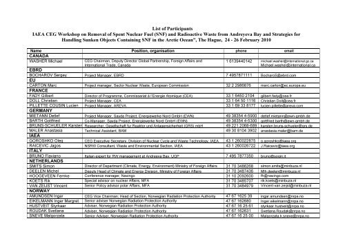 List of Participants - IAEA