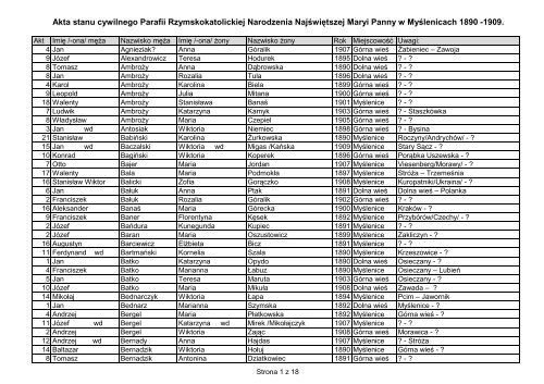 Indeks zapisów metrykalnych ślubów