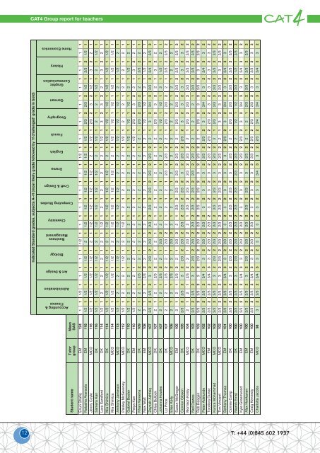 Sample Reports