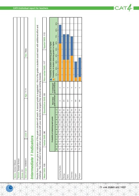 Sample Reports