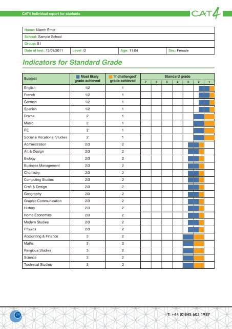 Sample Reports