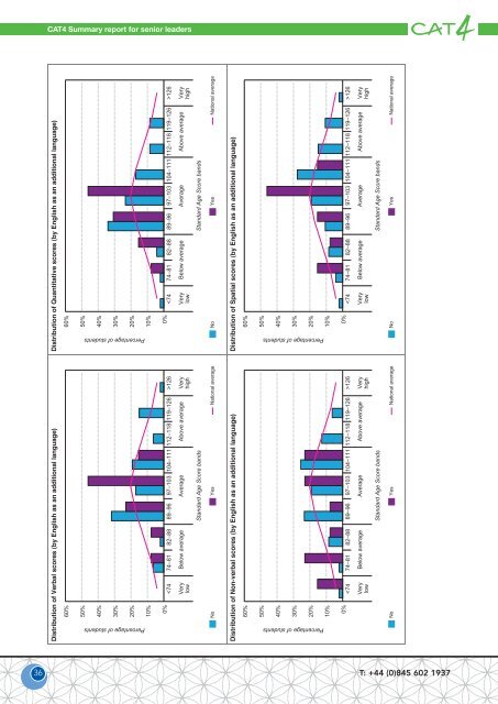 Sample Reports