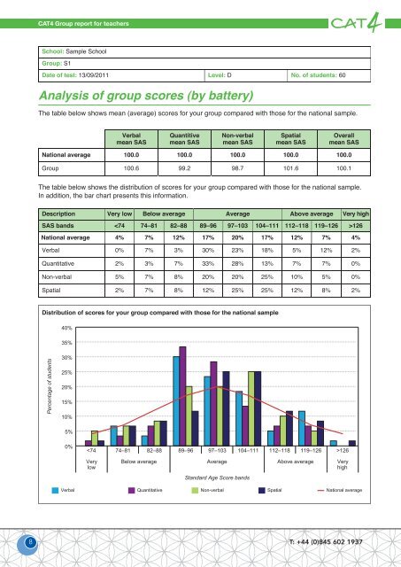 Sample Reports