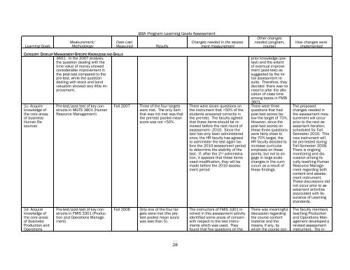 Fifth Year Maintenance Report - University of Minnesota