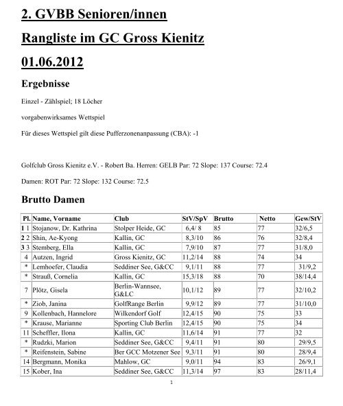 2. GVBB Senioren/innen Rangliste im GC Gross Kienitz 01.06.2012