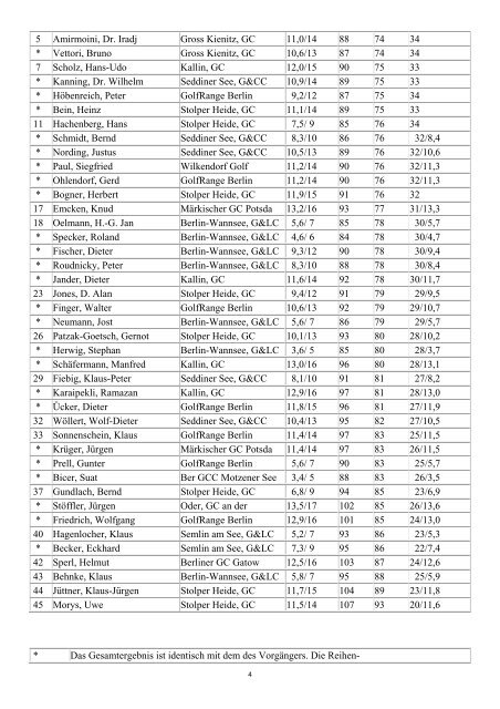 2. GVBB Senioren/innen Rangliste im GC Gross Kienitz 01.06.2012