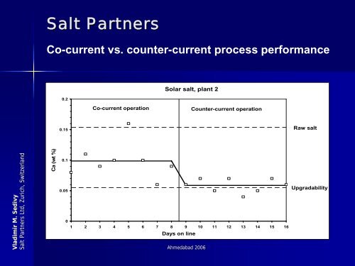 Upgrading and refining of salt for chemical and human consumption