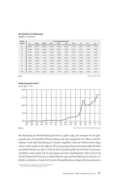 SACHWERTE Strategie 2030 - HWWI