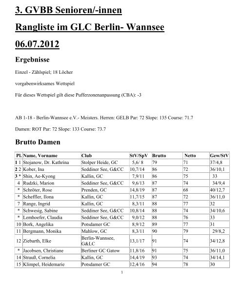 innen Rangliste im GLC Berlin- Wannsee 06.07.2012 Ergebnisse