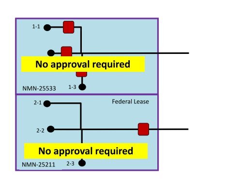 BLM Update of Gas/ Oil Measurement