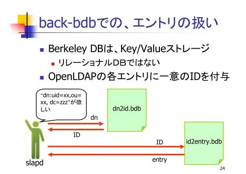 さあその 先 へ、OpenLDAP パフォーマンスチューニング
