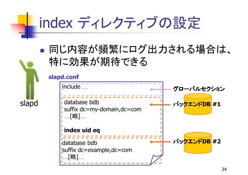 さあその 先 へ、OpenLDAP パフォーマンスチューニング