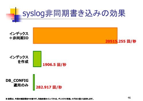 さあその 先 へ、OpenLDAP パフォーマンスチューニング