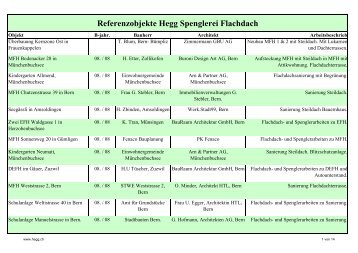 Referenzobjekte Hegg Spenglerei Flachdach - hegg.ch