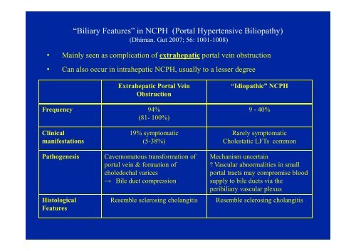 and Incomplete Septal Cirrhosis