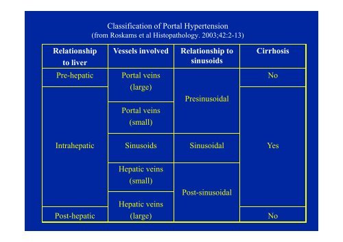 and Incomplete Septal Cirrhosis